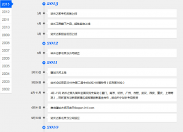 jQuery时间轴