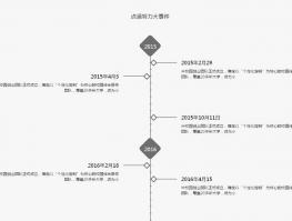 css3垂直时间轴展开动画