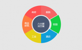 html5 canvas动态的饼状图动画特效