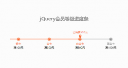 jQuery会员等级消费进度条代码