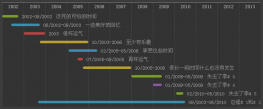 html5时间轴设计工作记录样式