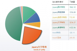 jquery html5图表动画圆形饼图