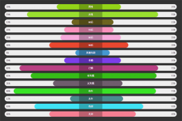 jquery+css3动态数据对比代码