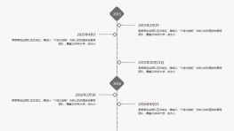 jQuery滚动下拉动画时间轴代码