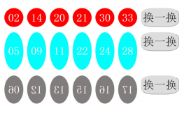 JS彩票号码随机生成数字代码