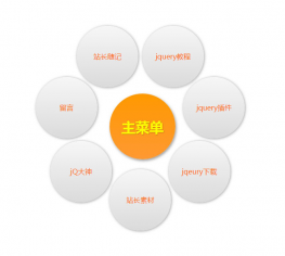 jQuery鼠标经过弹出圆环菜单代码
