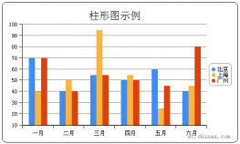jquery簇状柱形图表绘制